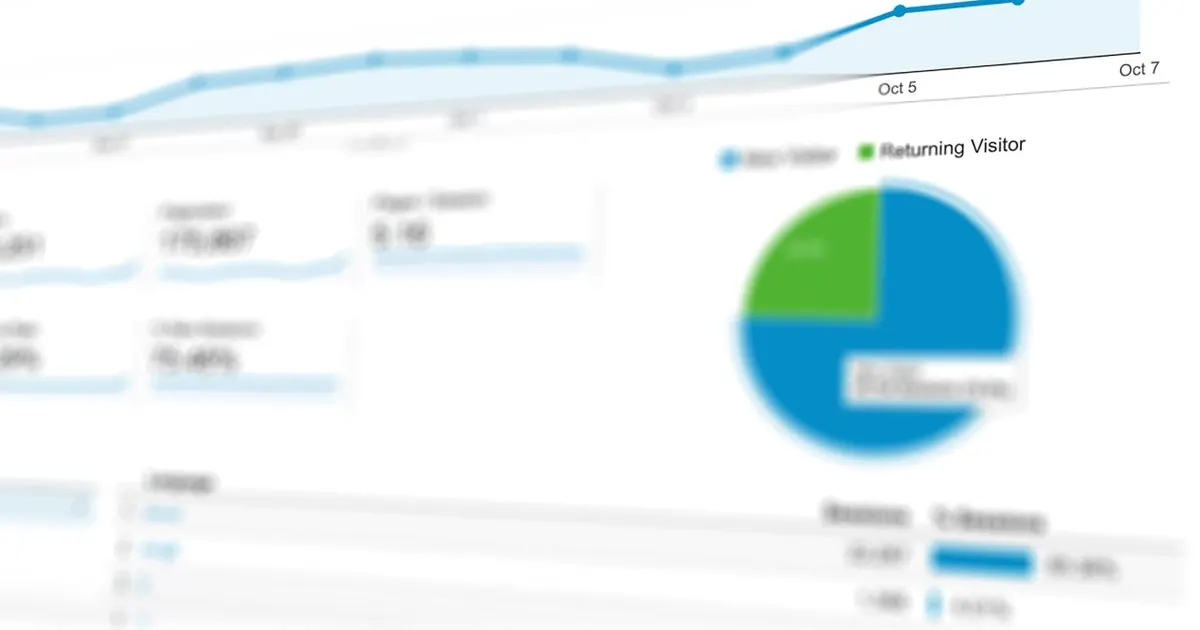 A business analytics dashboard